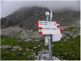 Malga Fosse - Rifugio Rosetta